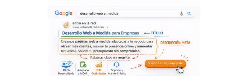 Meta descripción: qué es, longitud ideal y cómo mejorar el CTR en Google