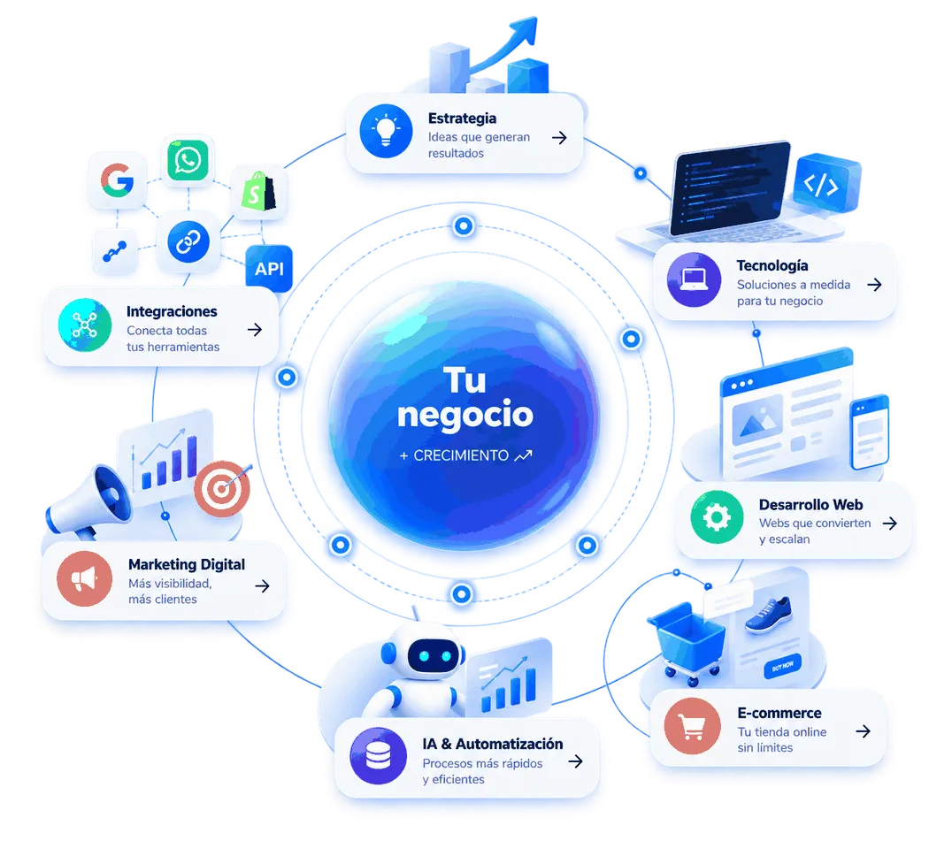 Ecosistema digital de Entra en la Red